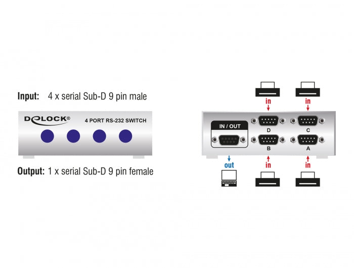 Delock 87589 Serial Switch Rs-232 / Rs-422 / Rs-485 4-Port Manual