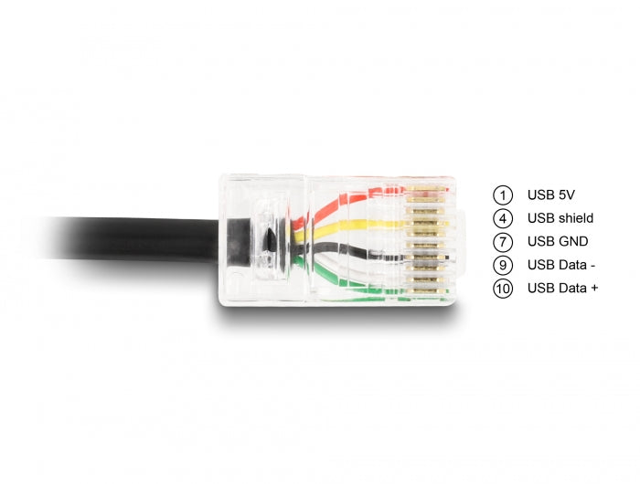 Delock 67016 Ups Communication Cable Usb 2.0 Type-A To Usb Rj50 2 M