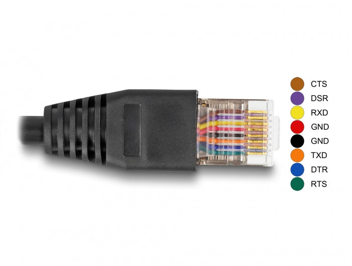 Delock 64160 Serial Connection Cable With Ftdi Chipset