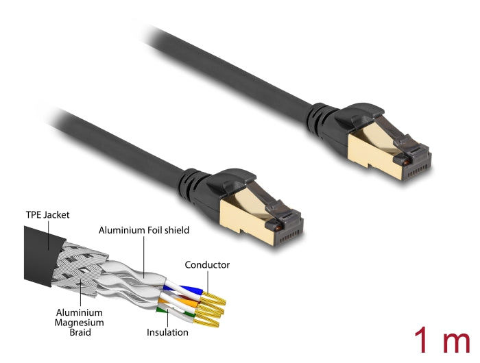 Delock 80248 Rj45 Network Cable Cat.6A Male To Male S/Ftp Black 1 M