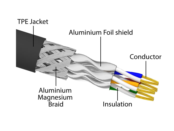 Delock 80251 Rj45 Network Cable Cat.6A Male To Male S/Ftp Black 5 M