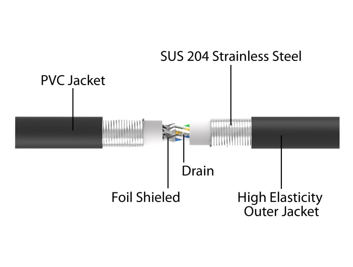 Delock 80245 Rj45 Network Cable Cat.6A U/Ftp Ultra Flexible