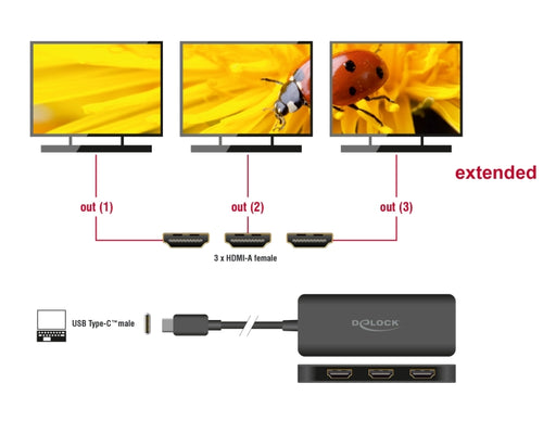 Delock 88040 Usb Type-C™ Splitter (Dp Alt Mode) To 3 X Hdmi Mst 4K 60 Hz