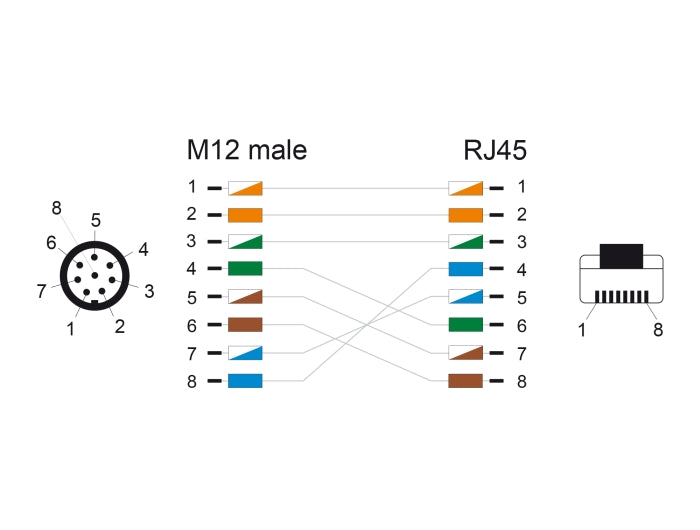 Delock 80421 M12 Cable A-Coded 8 Pin Male To Rj45 Male Pur (Tpu) 1 M