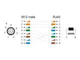 Delock 80421 M12 Cable A-Coded 8 Pin Male To Rj45 Male Pur (Tpu) 1 M