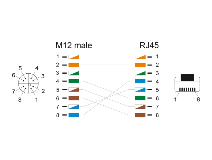 Delock 80441 M12 Cable X-Coded 8 Pin Male To Rj45 Male Pur (Tpu) 1 M