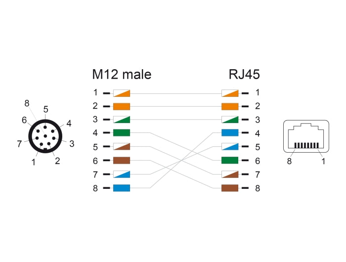 Delock 60570 M12 Cable A-Coded 8 Pin Male To Rj45 Female Pur (Tpu) 0.5 M