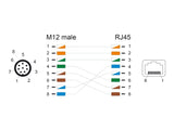 Delock 60570 M12 Cable A-Coded 8 Pin Male To Rj45 Female Pur (Tpu) 0.5 M