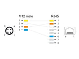 Delock 60571 M12 Cable D-Coded 4 Pin Male To Rj45 Female Pur (Tpu) 0.5 M