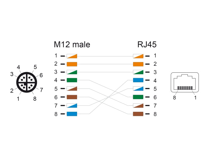 Delock 60572 M12 Cable X-Coded 8 Pin Male To Rj45 Female Pur (Tpu) 0.5 M
