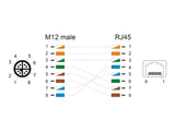 Delock 60572 M12 Cable X-Coded 8 Pin Male To Rj45 Female Pur (Tpu) 0.5 M