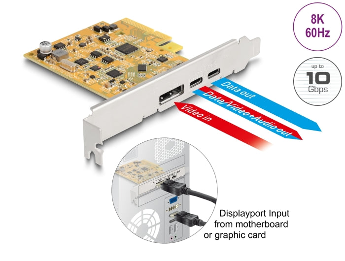 Delock 90161 Pci Express X4 Card To 1 X External Usb Type-C™ 10 Gbps Female