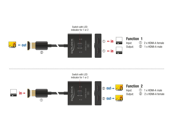 Delock 18901 Hdmi Switch 2 To 1 Bidirectional 8K