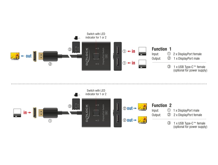 Delock 18906 Displayport Switch 2 To 1 Bidirectional 8K