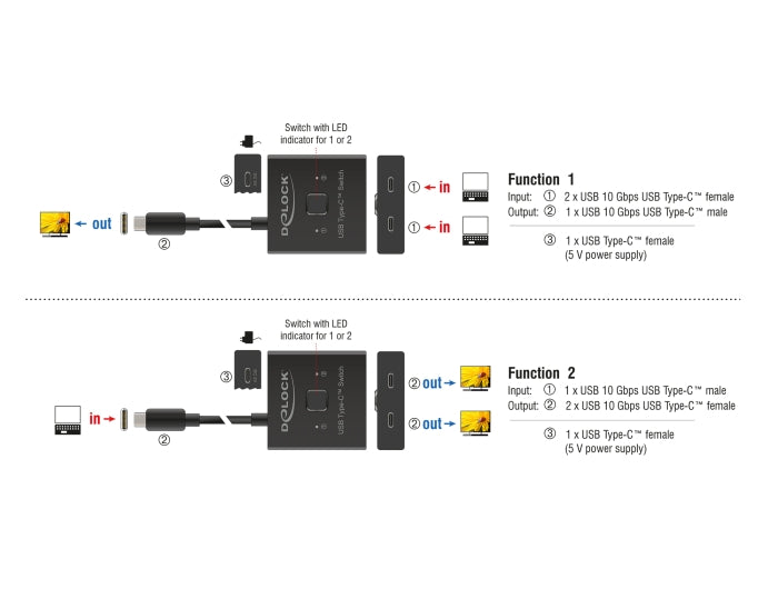 Delock 18911 Usb 10 Gbps Usb Type-C™ Switch 2 To 1 Bidirectional 8K