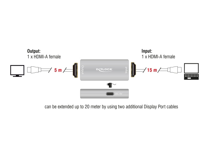 Delock 11506 Hdmi Repeater 8K 60 Hz 20 M