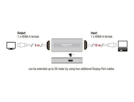 Delock 11506 Hdmi Repeater 8K 60 Hz 20 M