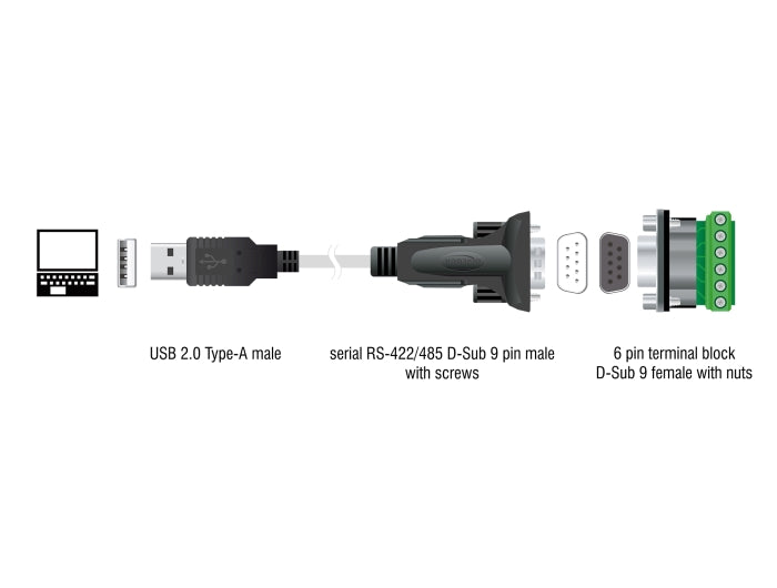 Delock 64267 Adapter Usb 2.0 To Serial Rs-422/485 Male W/ 6 Pin Terminal Block