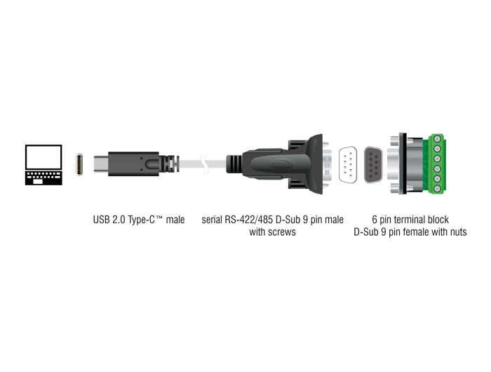 Delock 64266 Adapter Usb To 1 X Serial Rs-422/485 Male W/ 6 Pin Terminal Block