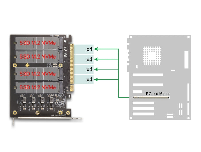 Delock 90210 Pci Express X16 Card To 4 X Internal Nvme M.2 Key M With Heat Sink