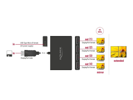 Delock 87794 Displayport 1.4 Splitter 1 X Displayport In To 4 X Displayport Out