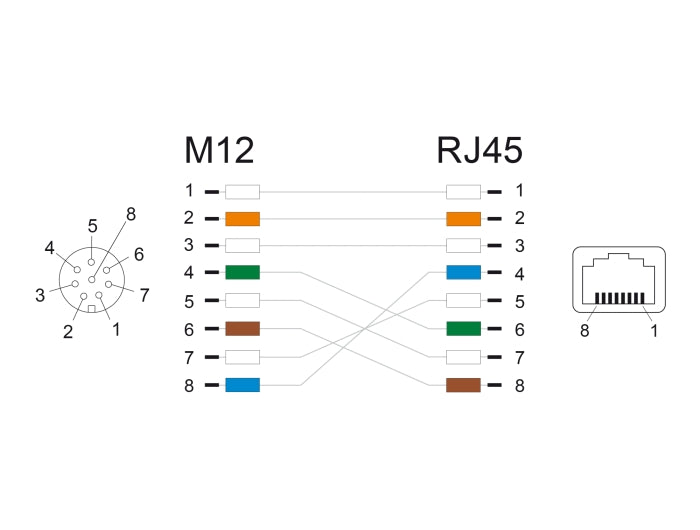 Delock 60068 M12 Adapter Cable A-Coded 8 Pin Female To Rj45 Female 50 Cm