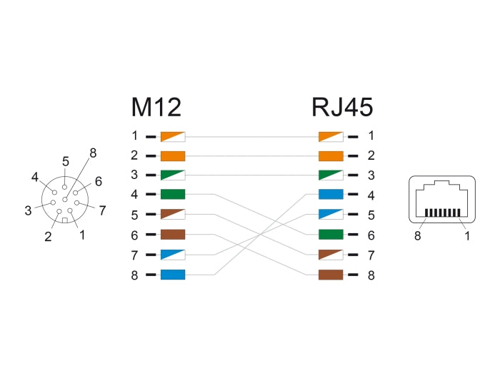 Delock 60062 M12 Adapter A-Coded 8 Pin Female To Rj45 Jack Straight