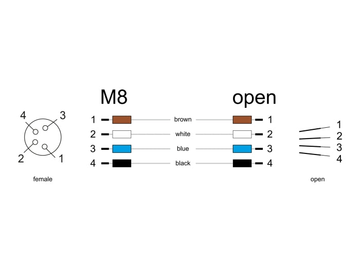 Delock 80148 M8 Panel-Mount Cable A-Coded 4 Pin Female For Panel