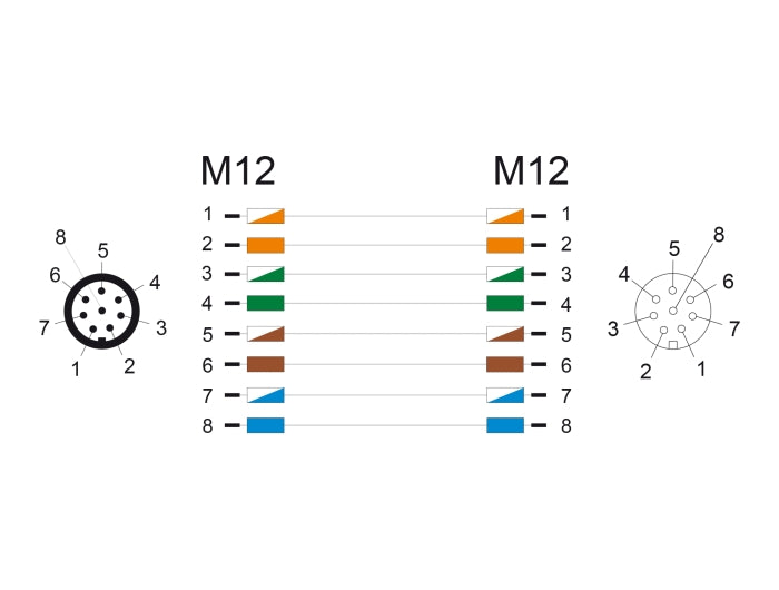 Delock 80401 M12 Cable A-Coded 8 Pin Male To Female Pur (Tpu) 1 M