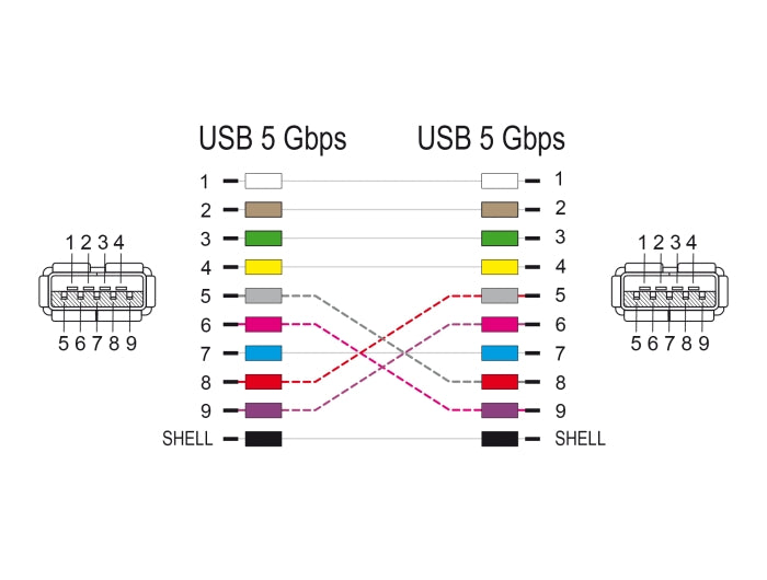 Delock 88067 D-Type Module Usb 5 Gbps Type-A Female To Female 90° Angled