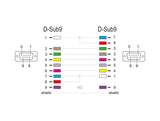 Delock 87786 Serial Cable Rs-232 D-Sub 9 Female To Female Null Modem