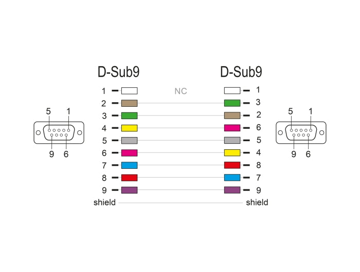 Delock 87516 Serial Cable Rs-232 D-Sub 9 Female To Female Null Modem