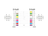 Delock 86614 Serial Cable Rs-232 D-Sub9 Female To Female Null Modem