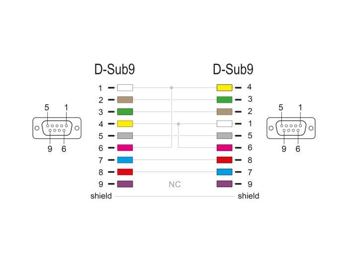 Delock 84250 Serial Cable Rs-232 D-Sub 9 Female To Female 5 M Null Modem