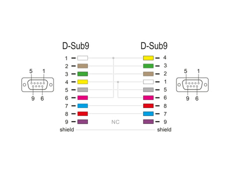 Delock 84077 Serial Cable Rs-232 D-Sub 9 Female To Female 1.8 M Null Modem
