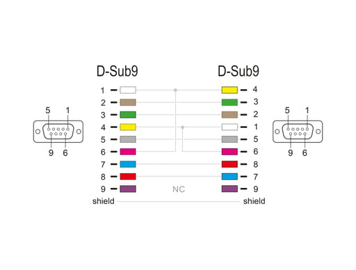 Delock 84077 Serial Cable Rs-232 D-Sub 9 Female To Female 1.8 M Null Modem