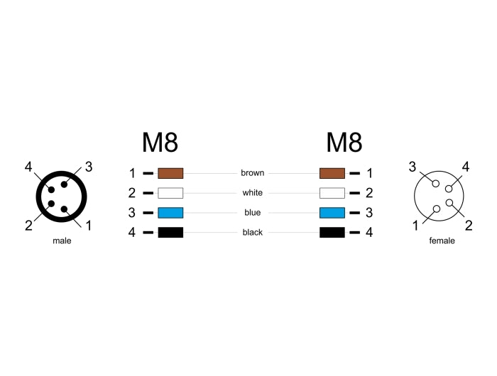 Delock 80143 M8 A-Coded 4 Pin Cable Male To Female Pur (Tpu) 2 M