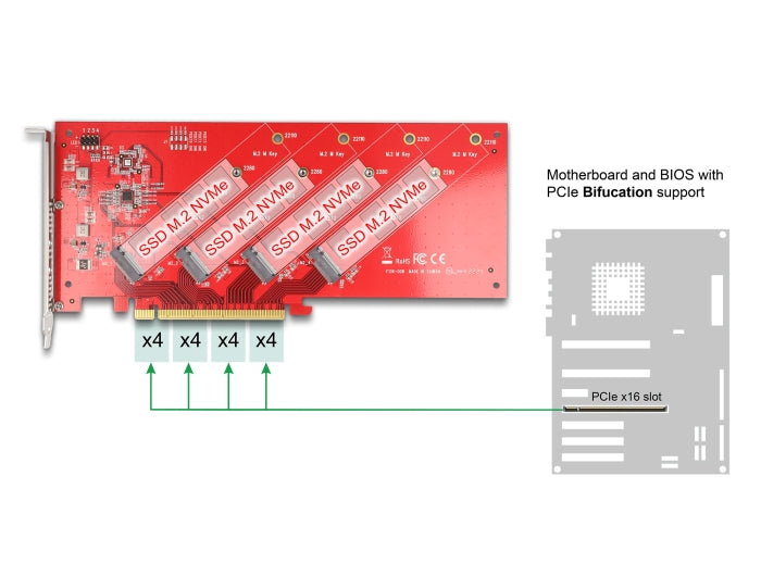 Delock 90617 Pci Express X16 Card To 4 X Internal Nvme M.2 Key M 110 Mm