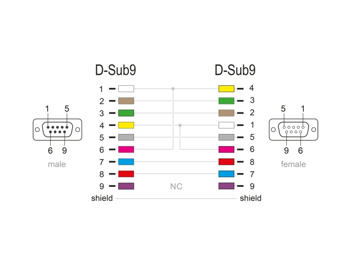 Delock 86615 Serial Cable Rs-232 D-Sub9 Male To Female Null Modem