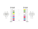 Delock 86616 Serial Cable Rs-232 D-Sub9 Male To Female Null Modem