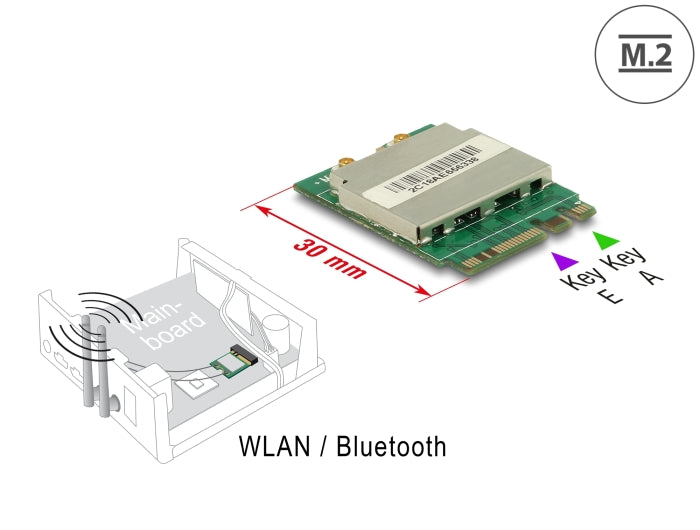 Delock 95254 Module M.2 Key A+E Male > Wlan 11Ac/A/B/G/N + Bluetooth 4.0