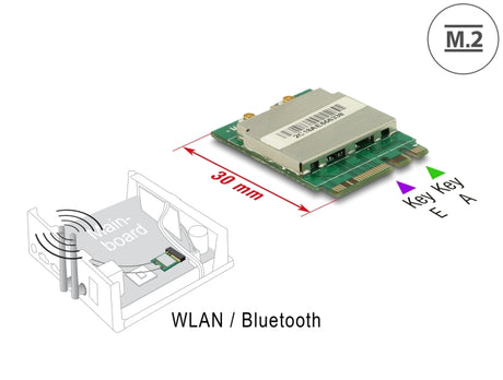 Delock 95254 Module M.2 Key A+E Male > Wlan 11Ac/A/B/G/N + Bluetooth 4.0