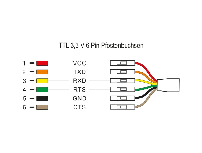 Delock 83786 Usb 2.0 To Serial Ttl Converter With 6 Pin Header Female 1.8 M