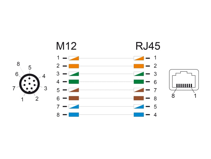 Delock 60621 M12 Cable A-Coded 8 Pin Male To Rj45 Female Pvc 0.5 M