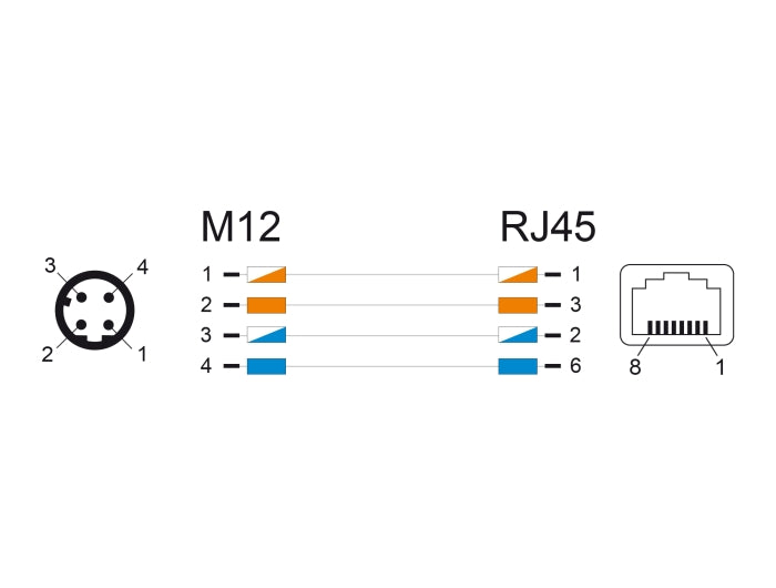 Delock 60622 M12 Cable D-Coded 4 Pin Male To Rj45 Female Pvc 0.5 M