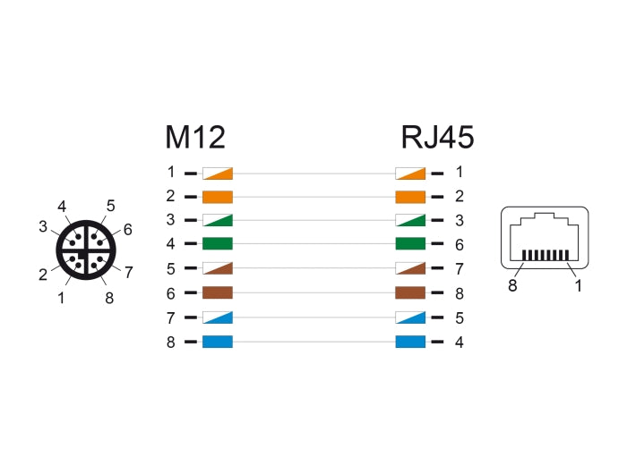 Delock 60623 M12 Cable X-Coded 8 Pin Male To Rj45 Female Pvc 0.5 M