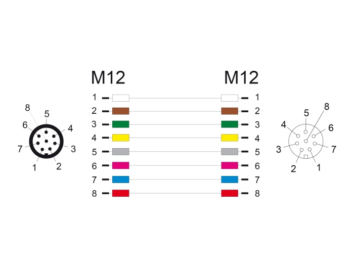 Delock 80803 M12 Cable A-Coded 8 Pin Male To Female Pvc 1 M
