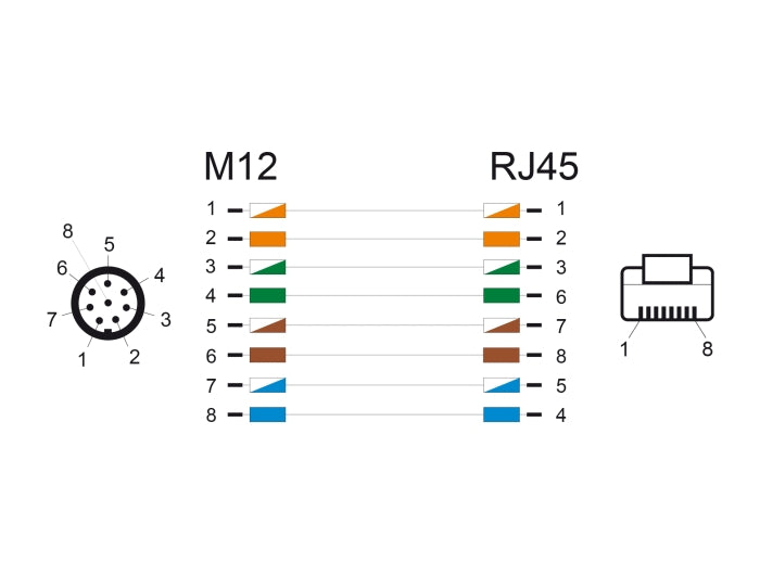 Delock 80809 M12 Cable A-Coded 8 Pin Male To Rj45 Male Pvc 1 M