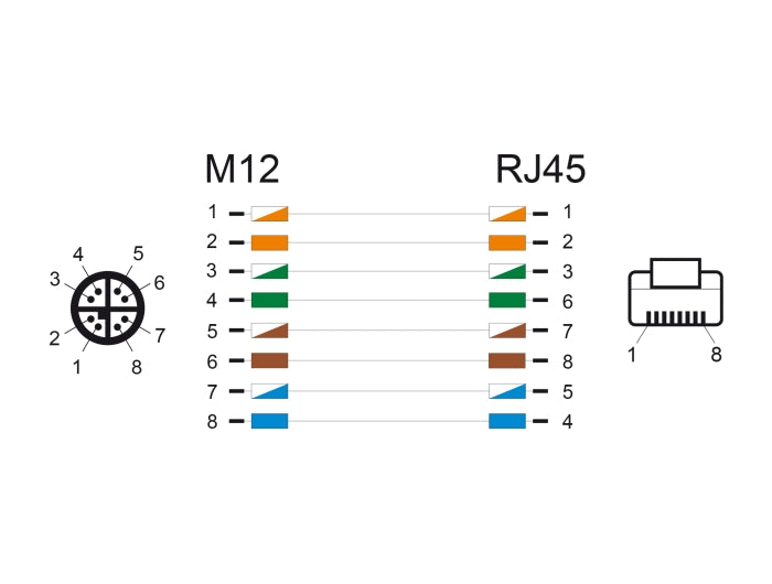 Delock 80866 M12 Cable X-Coded 8 Pin Male To Rj45 Male Pvc 1 M