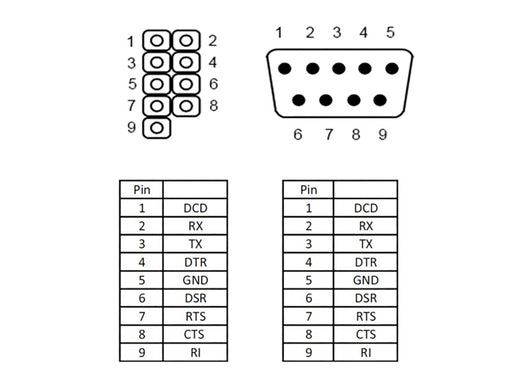 Delock 89300 Low Profile Slot Bracket > 1 X Serial Pin Layout: 1:1